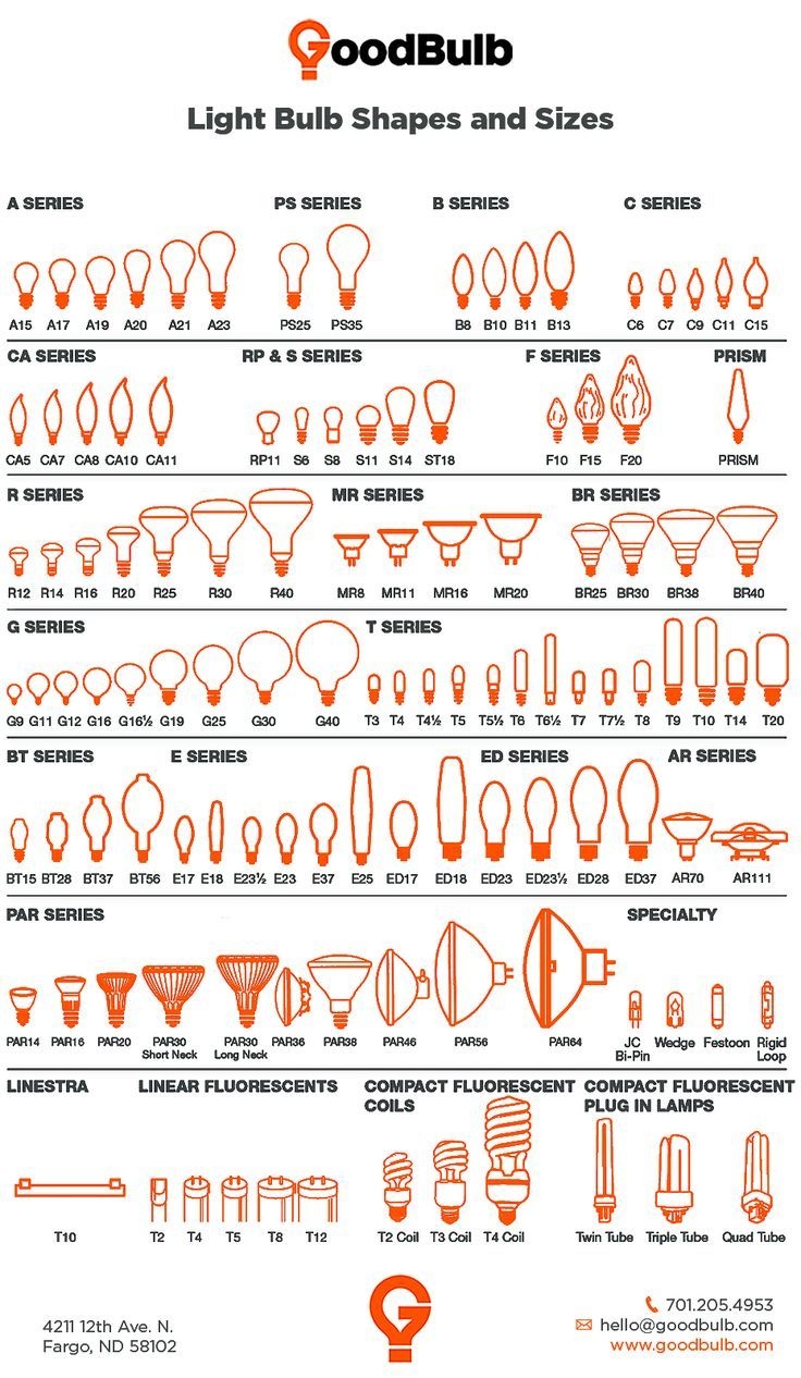 Light Bulb Sizes Shapes And Temperatures Charts Bulb Reference Guide 