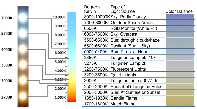 Light Color Temperature Free Knowledge Base The DUCK Project
