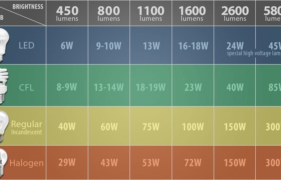 Light Measurements Explained LEDwatcher