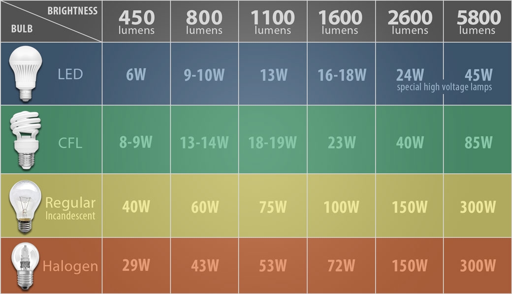 Light Measurements Explained LEDwatcher