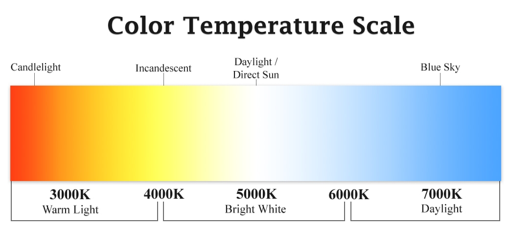 Lighting Color Temperature Key Aspects You Need To Know