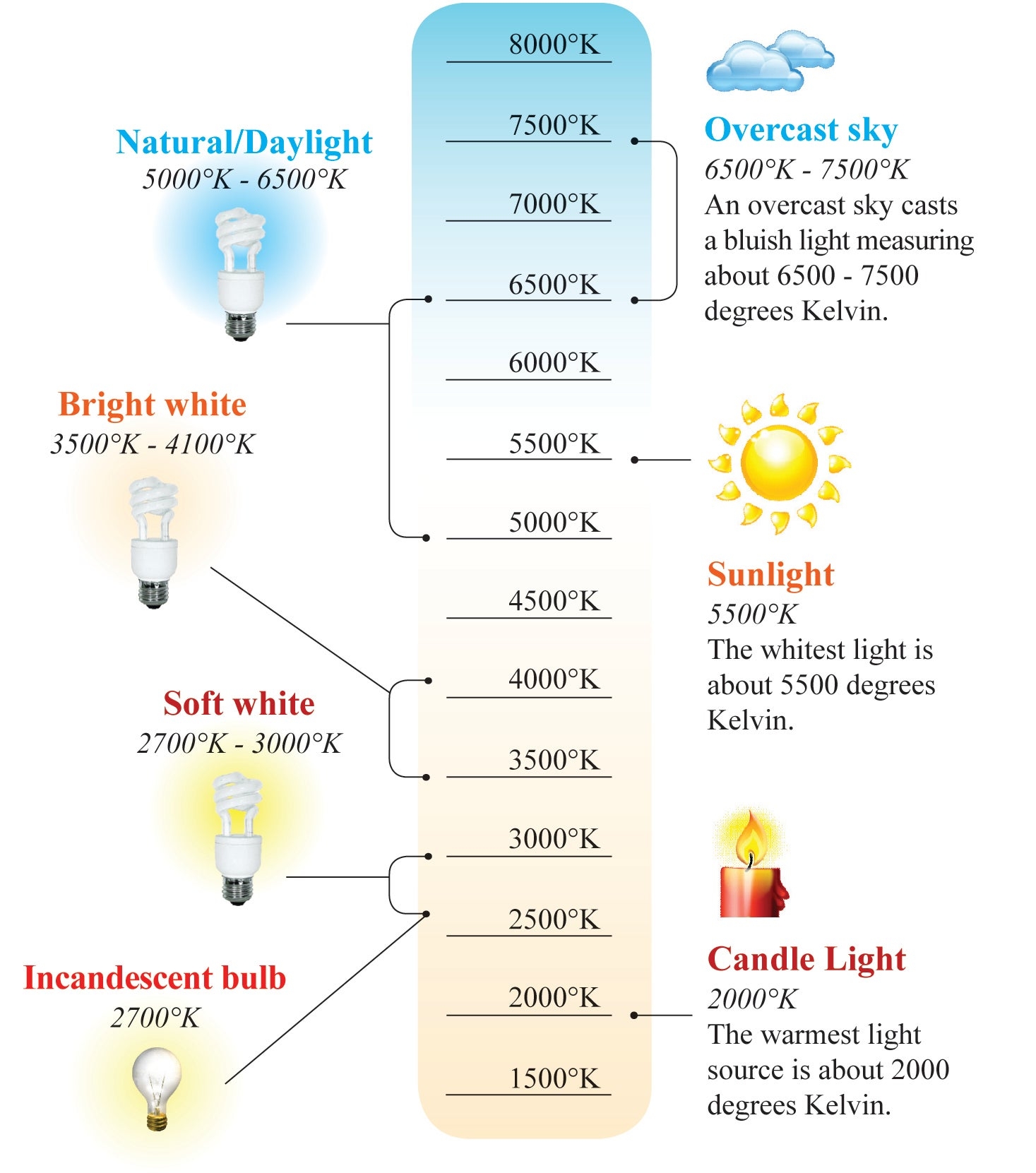 Lighting Color Temperature Members First Lighting Color Temperature Members First