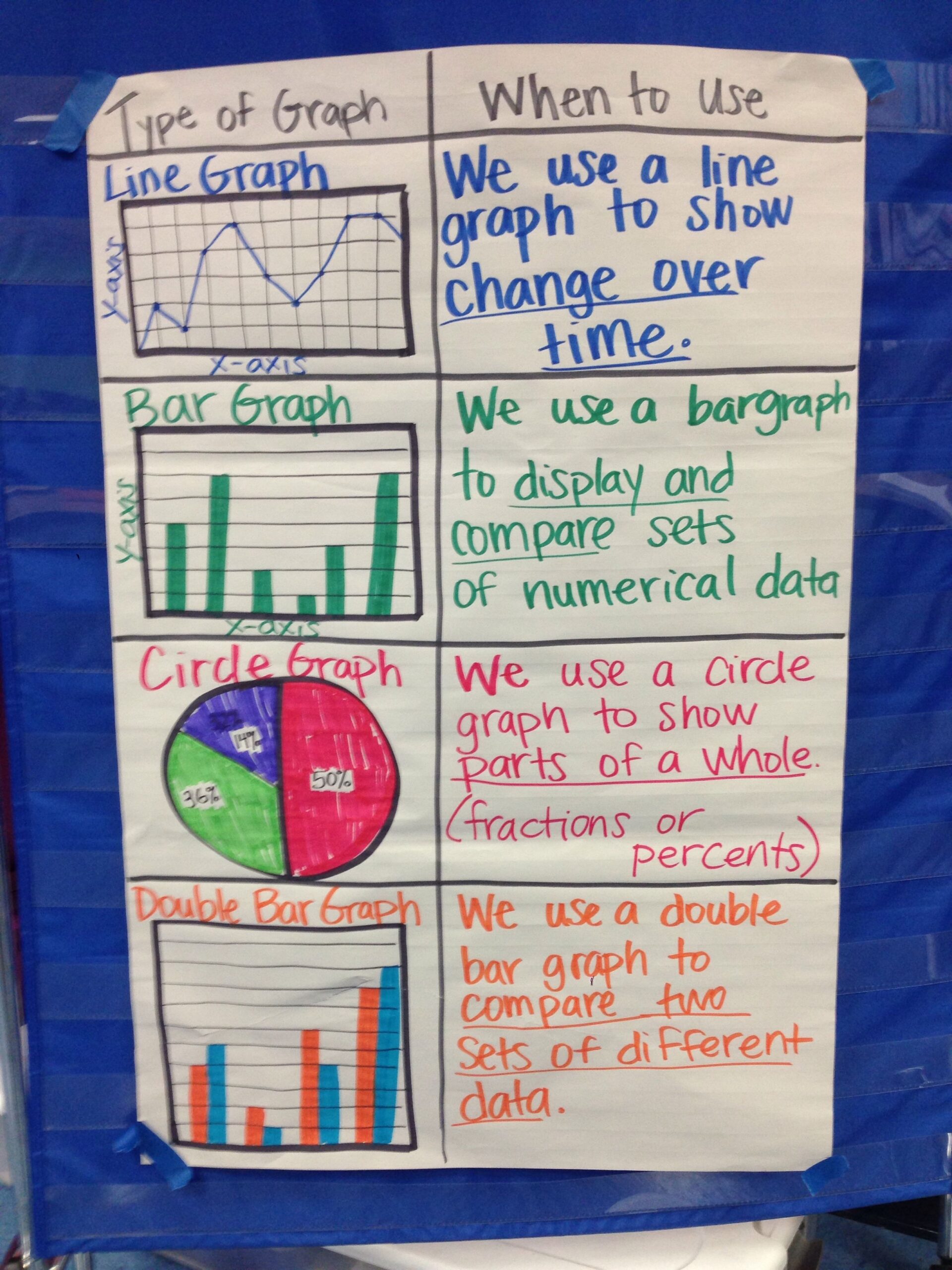 Line Graph Anchor Chart