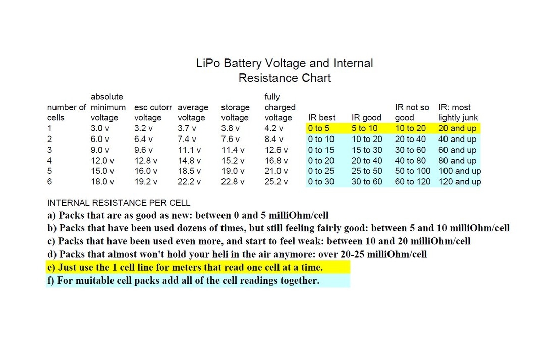 lipo voltage chart lipo voltage chart