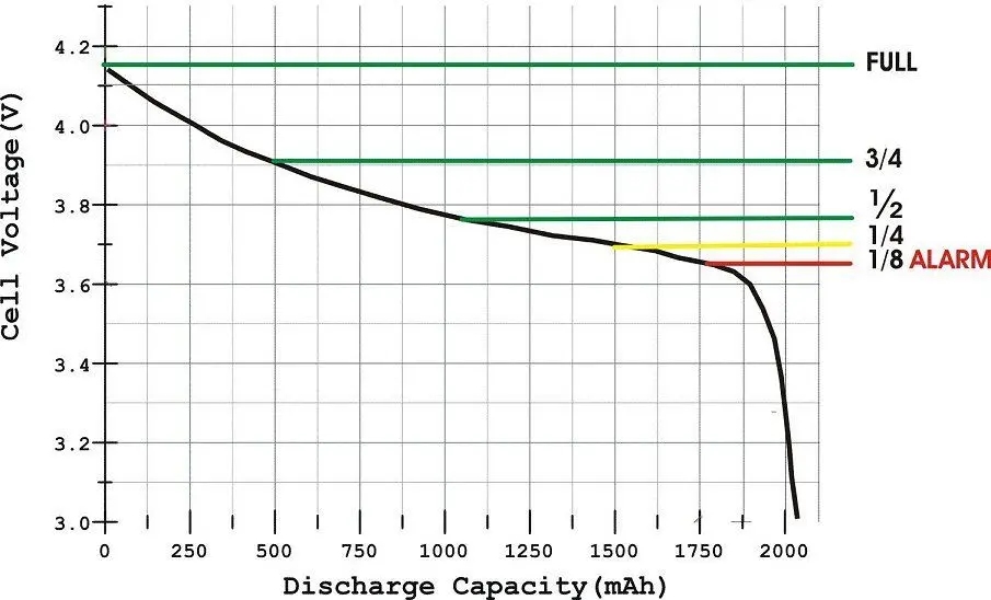 Lipo Storage Voltage Chart HobbyGradeRC