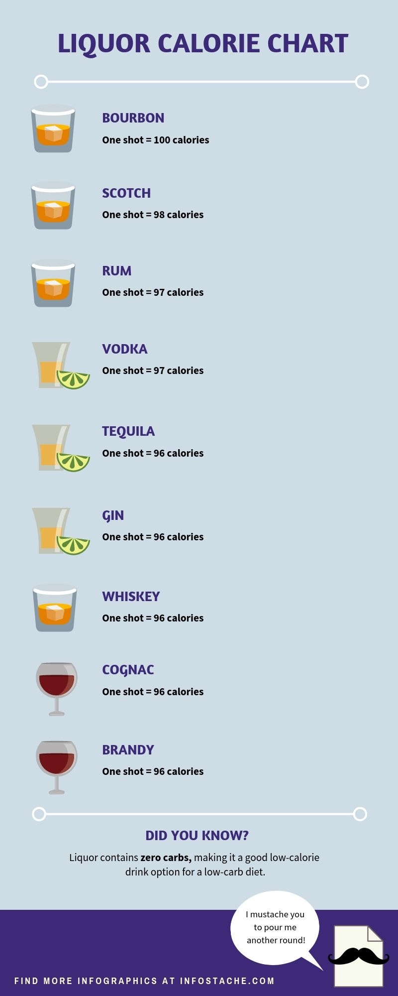 Liquor Calorie Chart Low Calorie Alcoholic Drinks