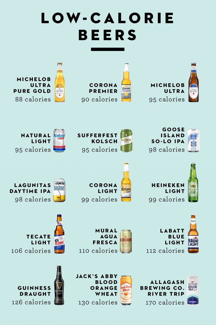 Liquor Carbs Calories List At Pamela Rickett Blog