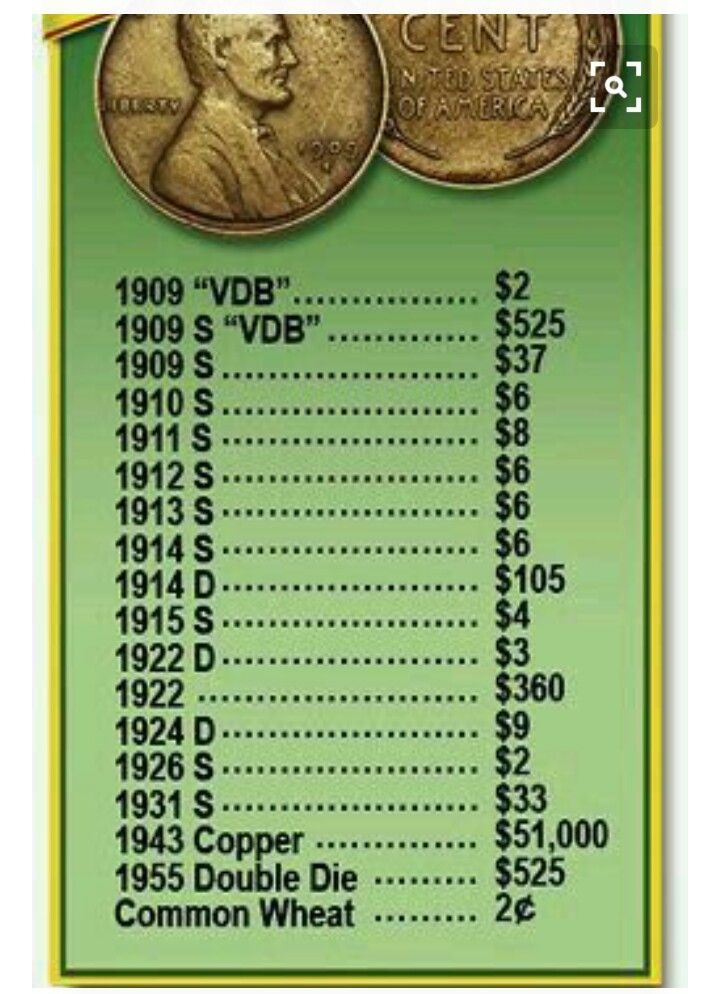 List Of Coin Values Printable