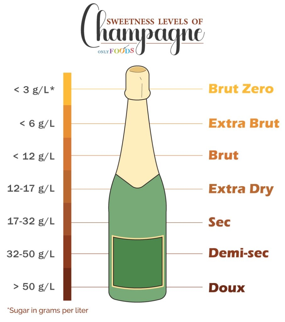 List Of Different Types Of Champagne How To Drink Them
