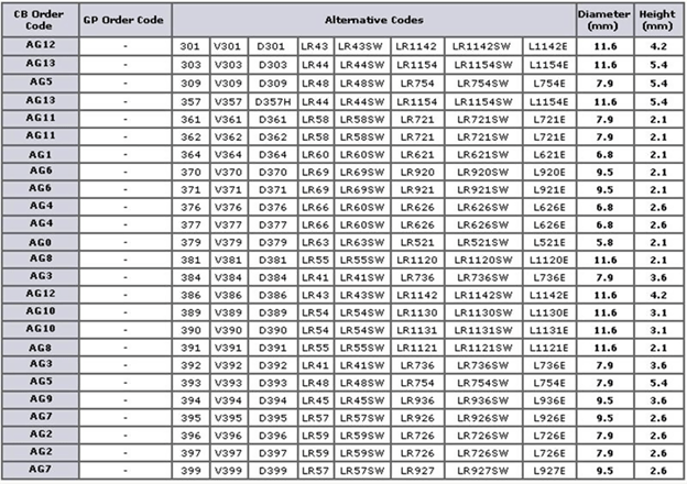 watch battery sizes chart