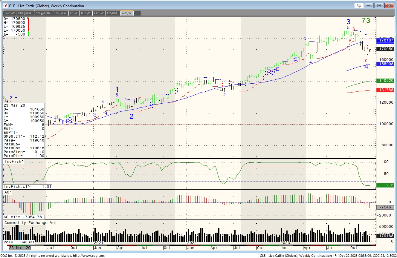 Live Cattle Futures Futures Contract Prices Charts News