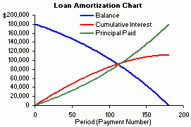 Loan Amortization Schedule And Calculator