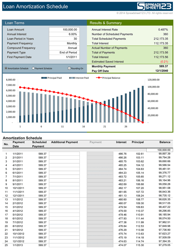 amortization chart for home loan amortization chart for home loan