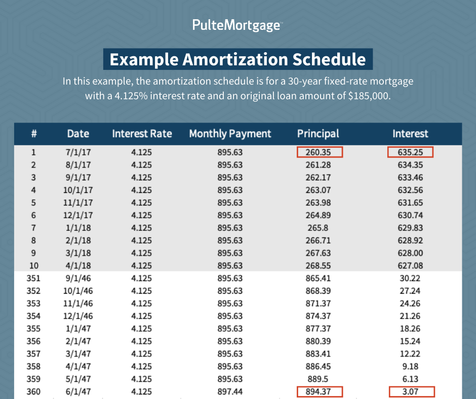 Loan Amortization Schedule Nepal At Mae Kimbrell Blog
