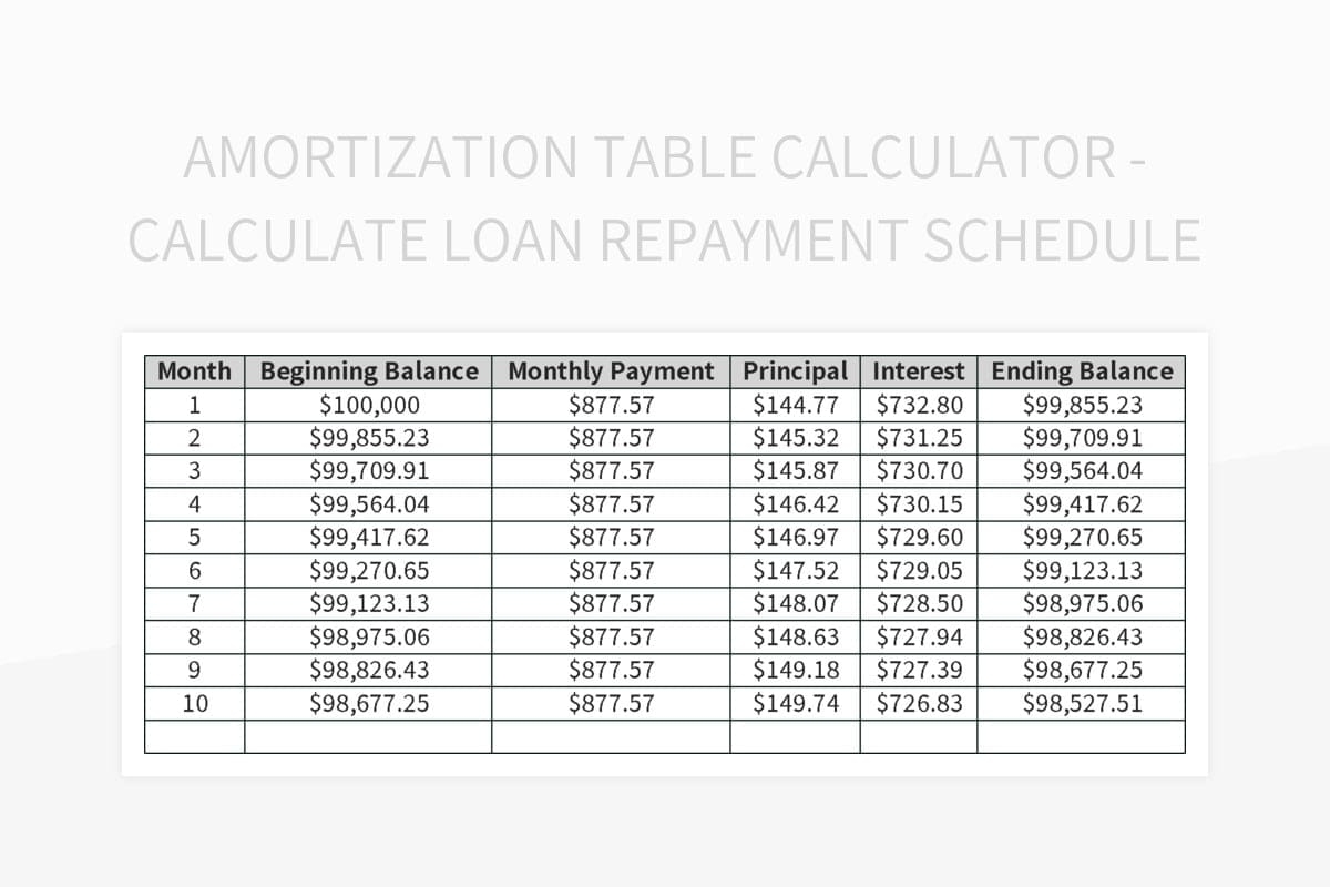 Loan Amortization Table Calculator Track Your Loan Repayment Schedule 