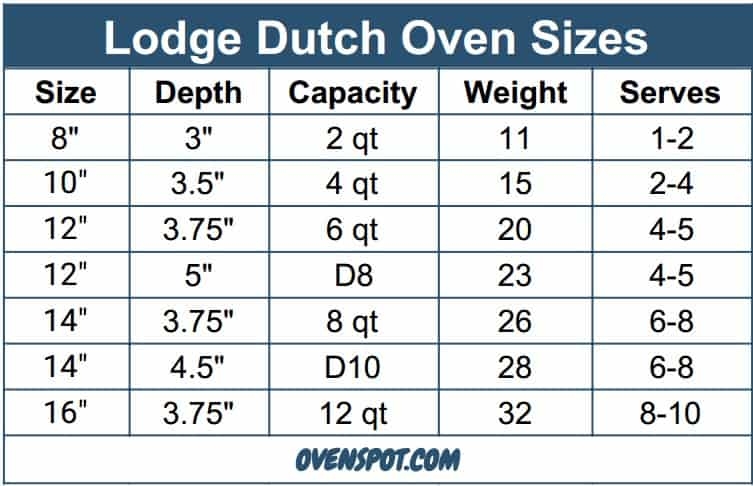 Lodge Dutch Oven Sizes The Best Cast Iron Size For You 