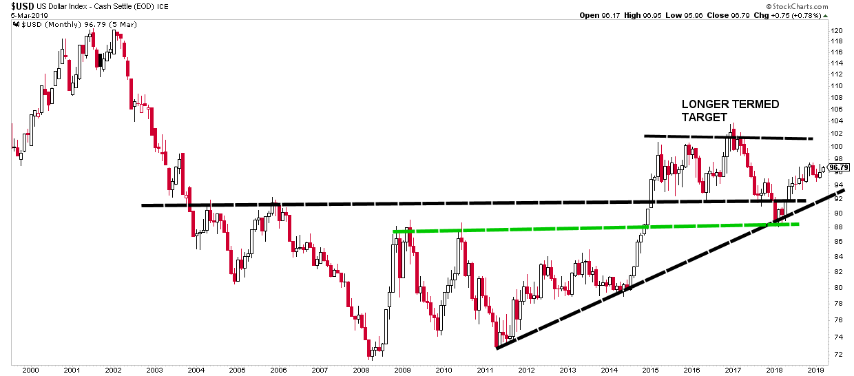 Loonie Letdown ValueTrend