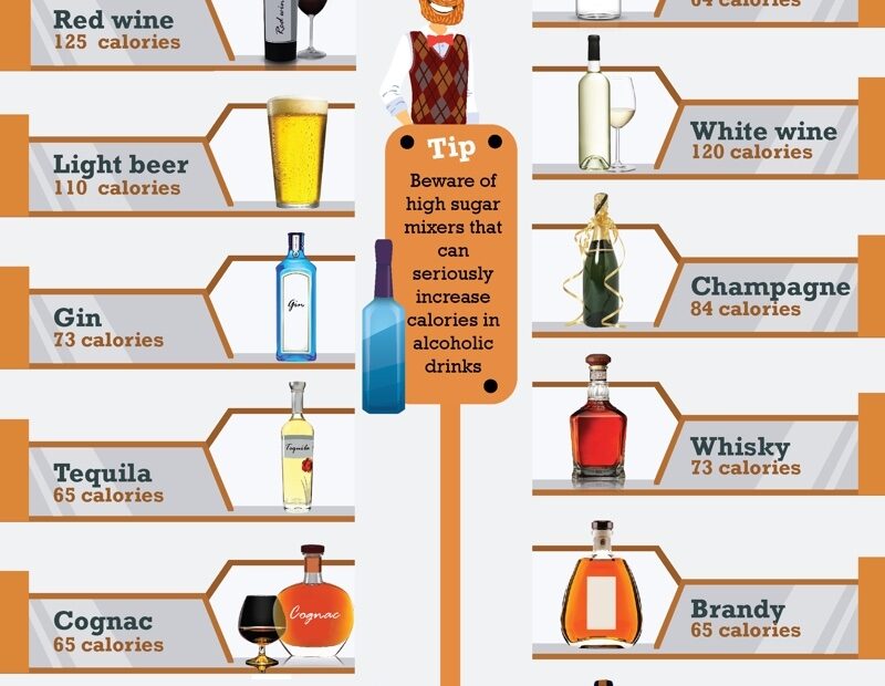Low Calorie Alcoholic Drinks List
