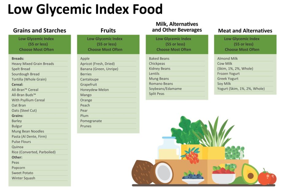 Low Glycemic Food Chart 20 Free PDF Printables Printablee