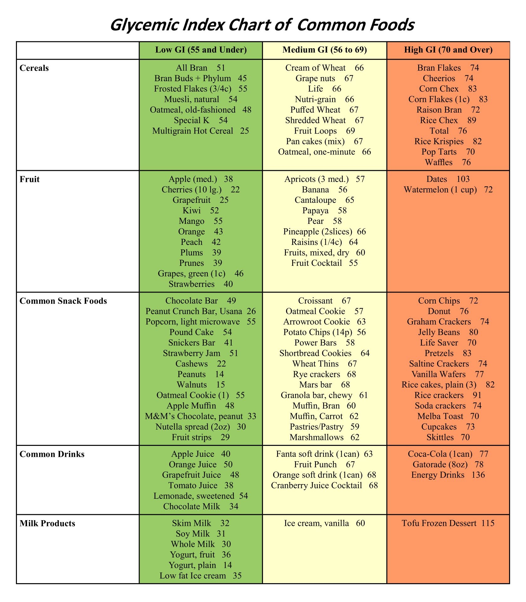 Low Glycemic Food Chart 20 Free PDF Printables Printablee