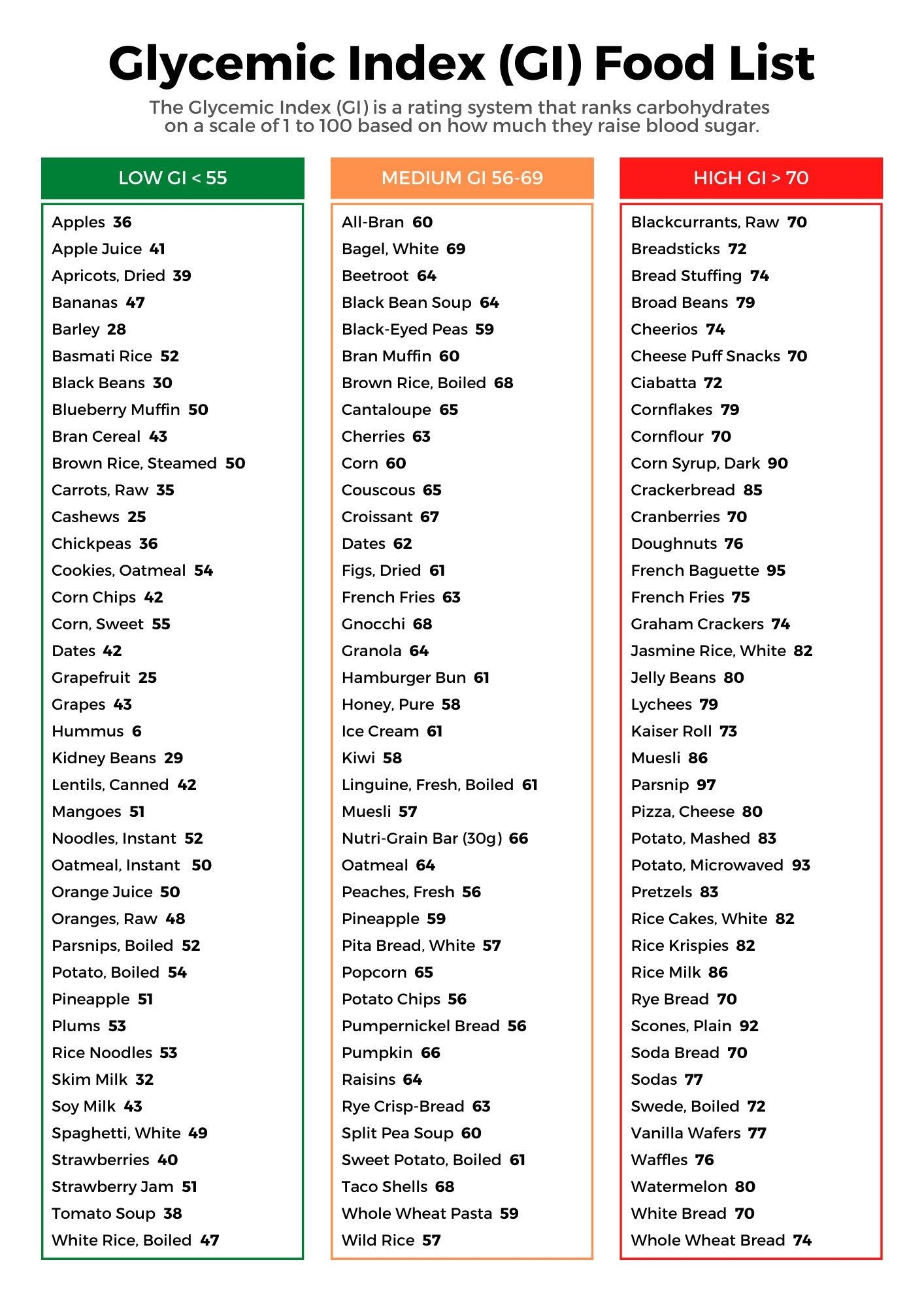 low glycemic index foods chart