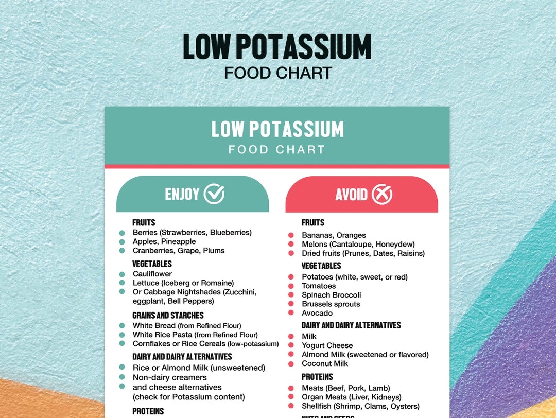 LOW POTASSIUM Food Chart Low POTASSIUM Diet Downloadable Food Guide 