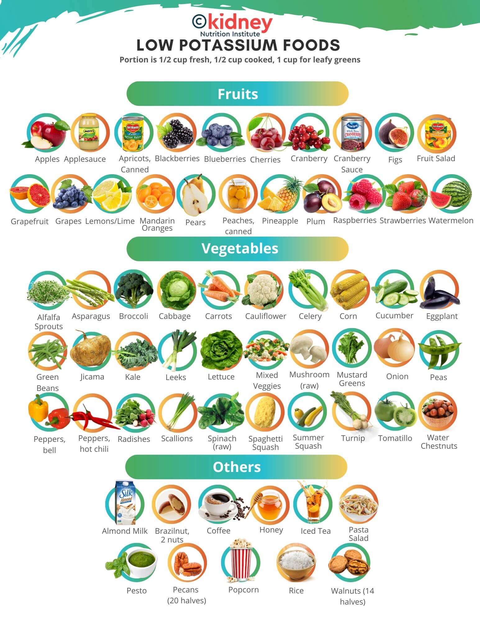 Low Potassium Food List For People With Kidney Disease KNI Low Potassium Food List For People With Kidney Disease KNI
