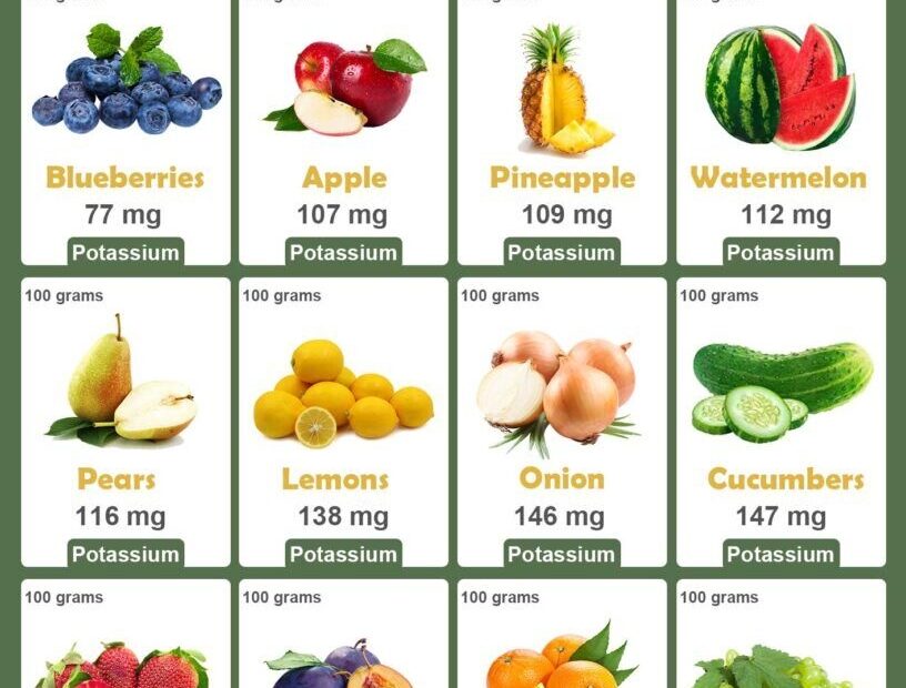 Low Potassium Foods Chart Potassium Foods Low Potassium Recipes Low