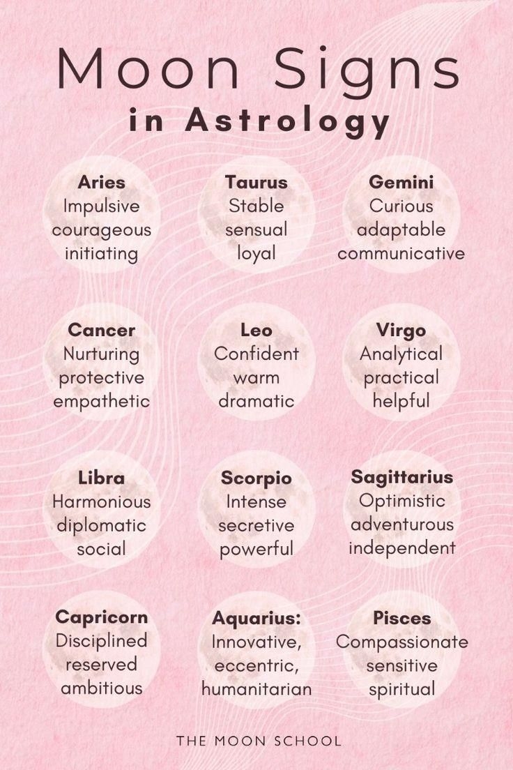 Lunar Astrology 101 Get The Guide To The Moon Meaning In Astrology Okul