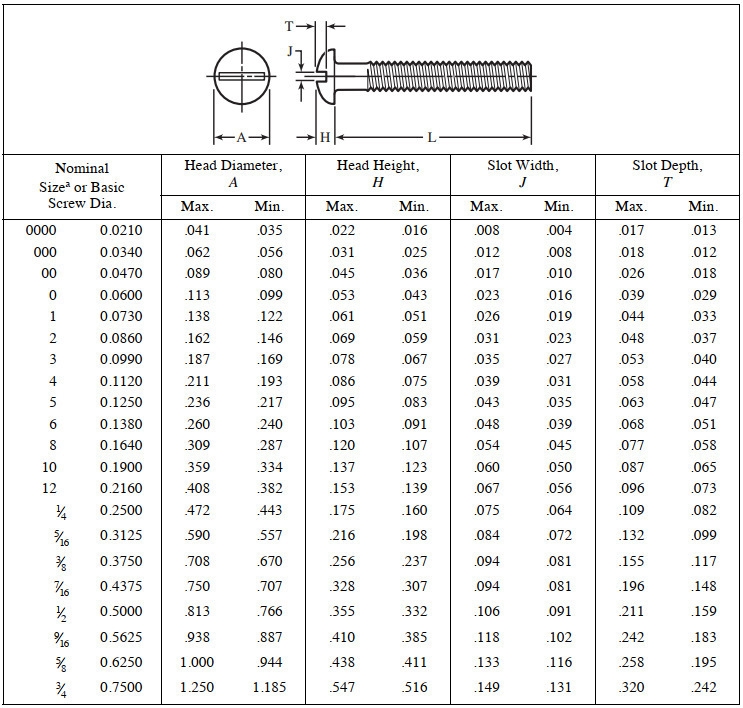 Machine Screw Size Chart And Conversion Tables At Traci Best Blog