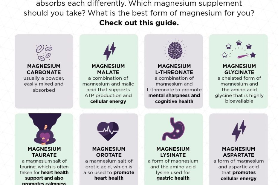 Magnesium Types And Uses Chart Educational Chart Resources