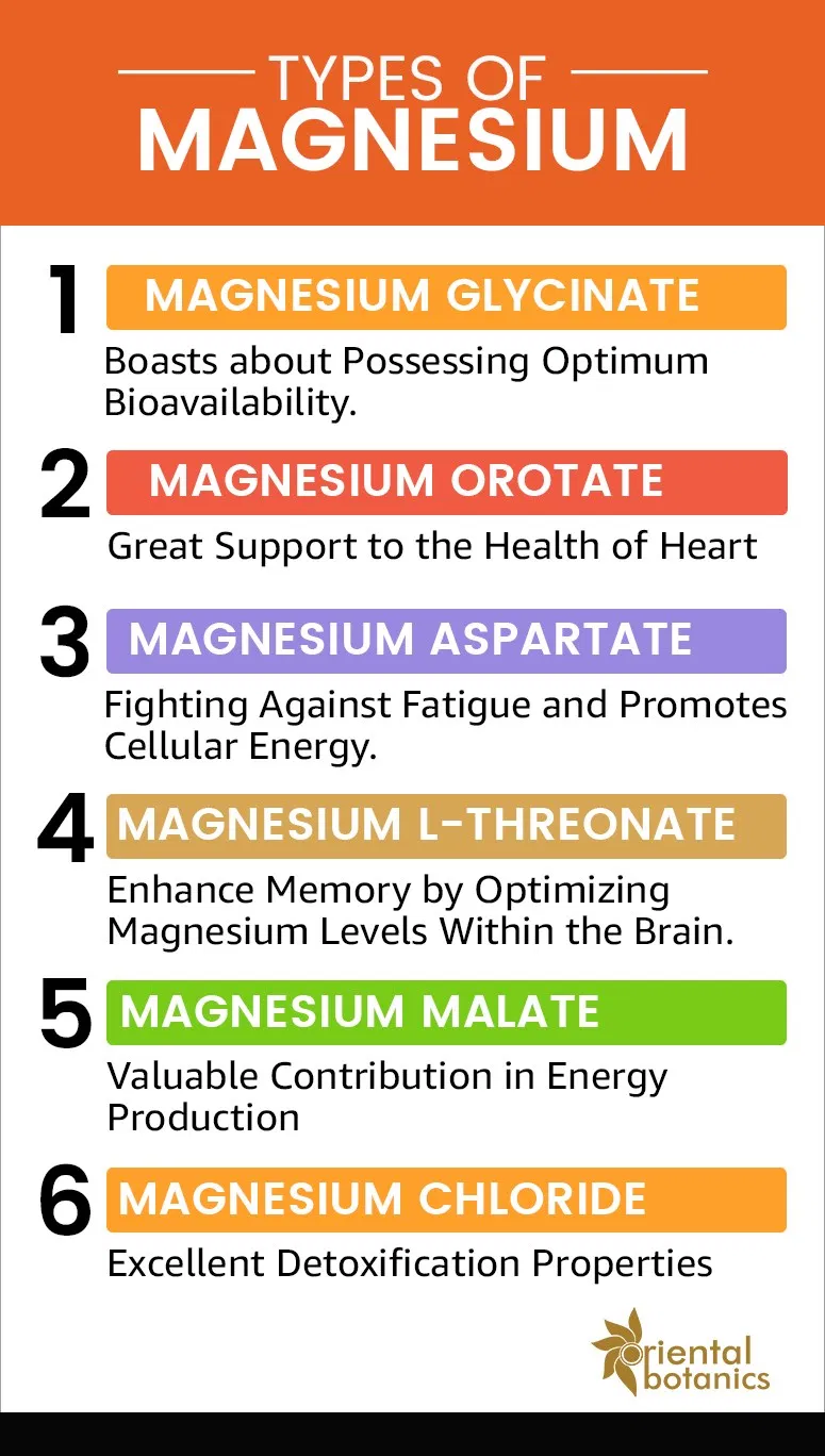 Magnesium Types And Uses Chart Educational Chart Resources