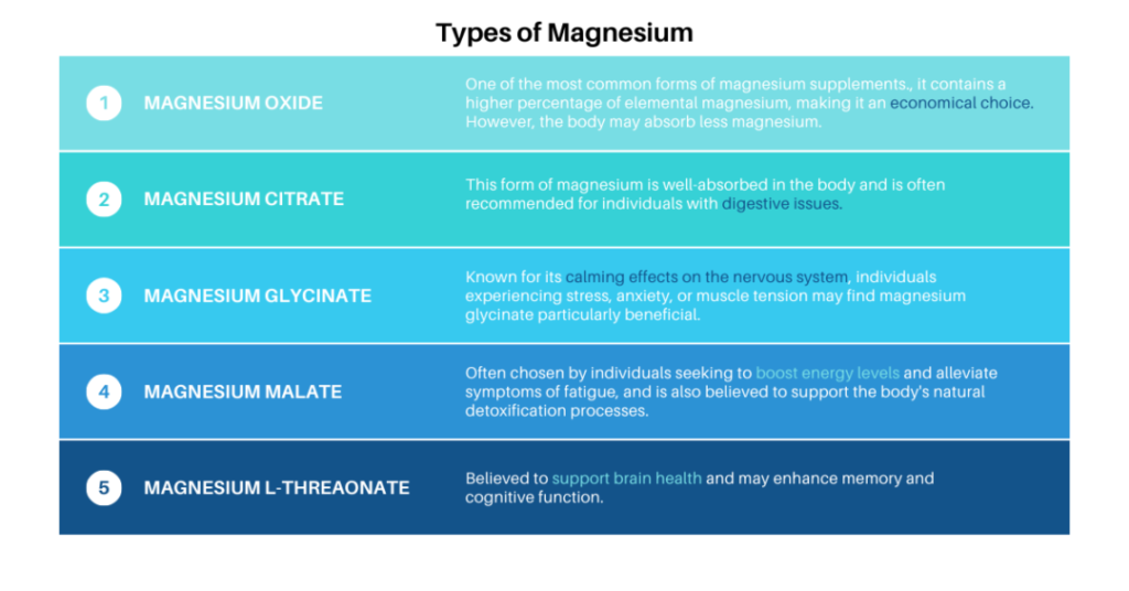 Magnesium Types Chart Magnesium Types And Their Benefits