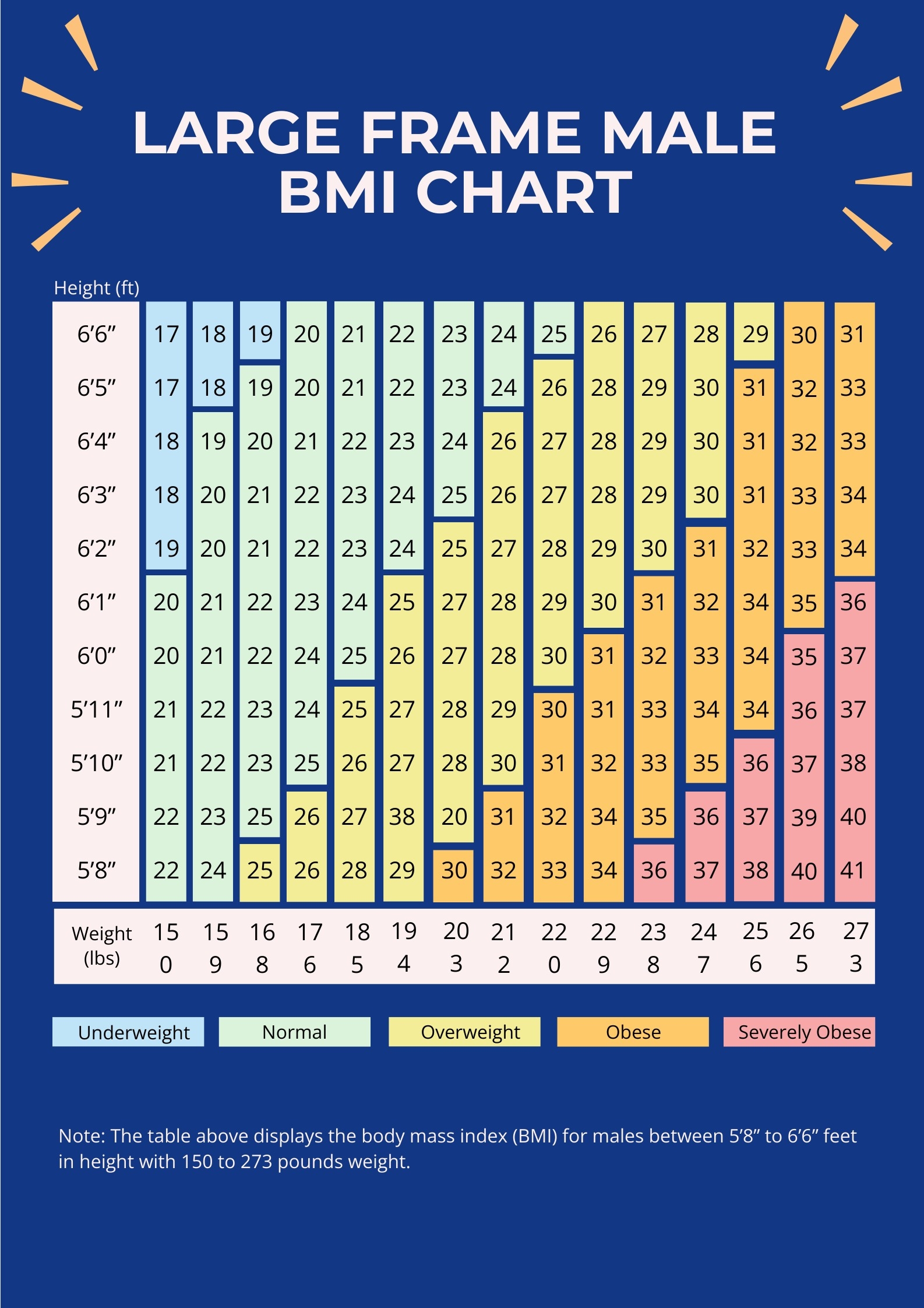 Male BMI Chart By Age In PDF Illustrator Download Template