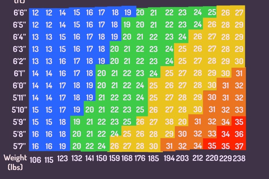 Male Body Measurement Chart In Illustrator PDF Download Template