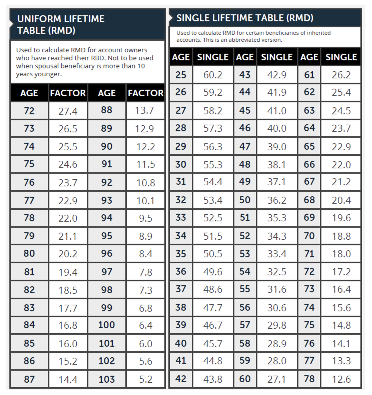 Managing Your Required Minimum Distributions RMDs In Retirement