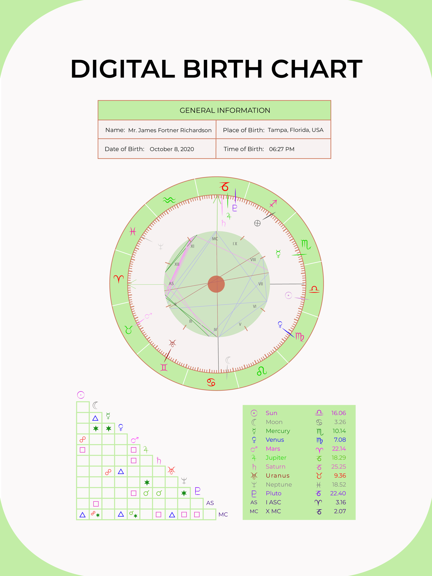 Manually Enter Birth Chart At Nancy Hutchinson Blog