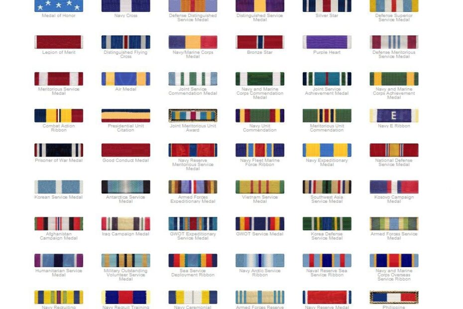 Marine Corps Awards Chart Ponasa