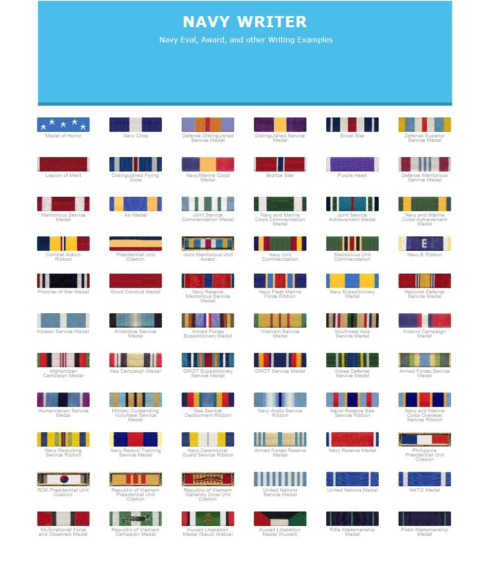 Marine Corps Awards Chart Ponasa