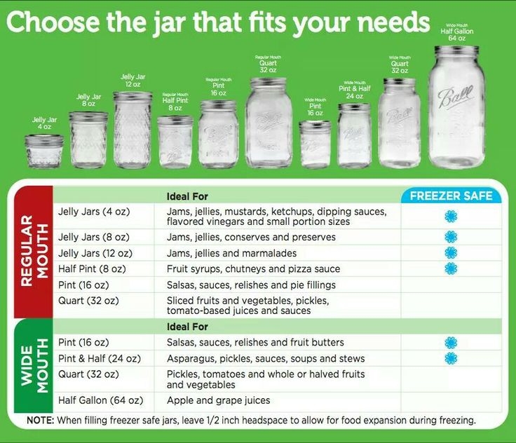 Mason Jar Sizes Walmart At Brandon Hogans Blog