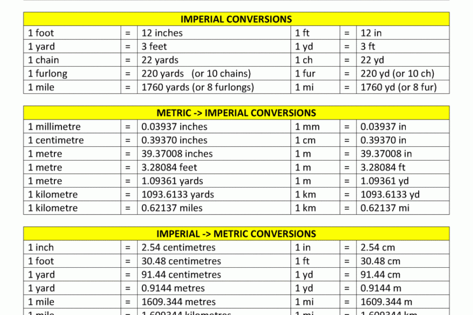 Measure Conversion Chart UK Measures