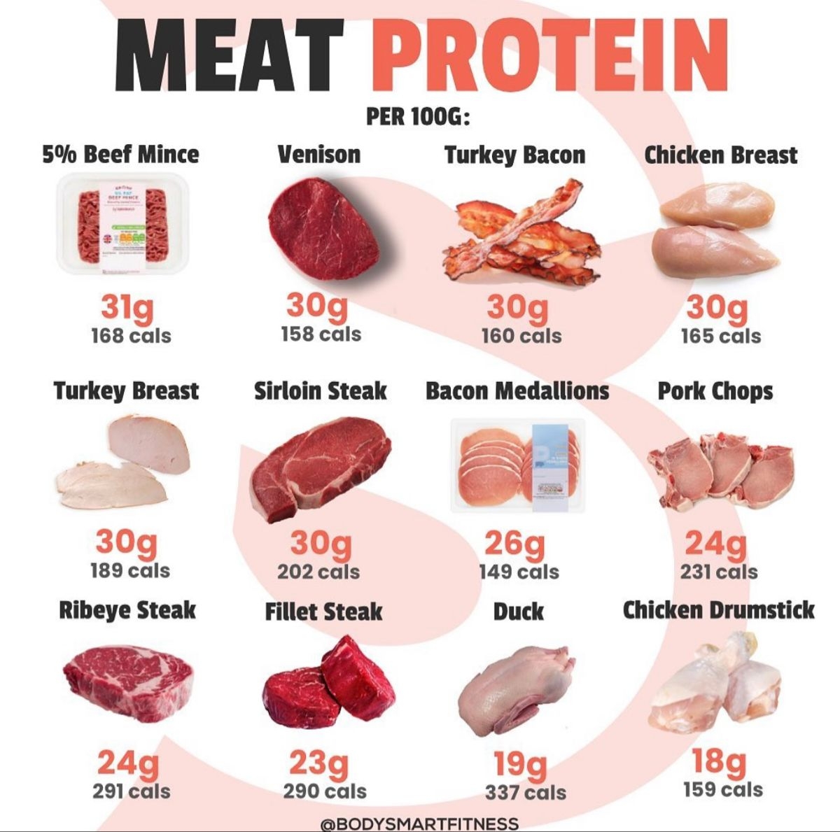 Meat Macro Chicken Breast With Bacon Nutrition Facts Fillet Steak