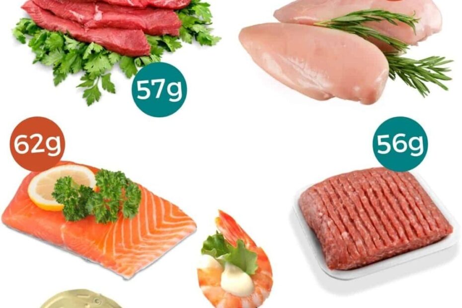 Meat Protein Charts What Meat Has The Most Protein Ditch The Carbs