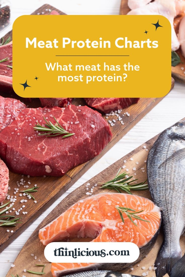 Meat Protein Charts What Meat Has The Most Protein Meats High In 