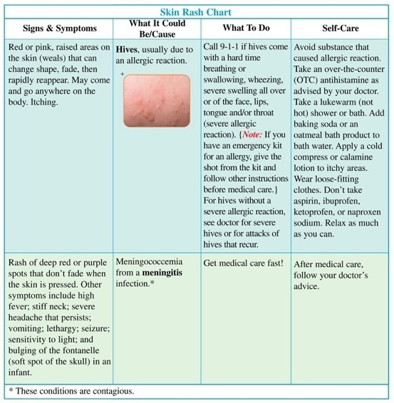 Medical Description Of Skin Rashes At Layla Swallow Blog