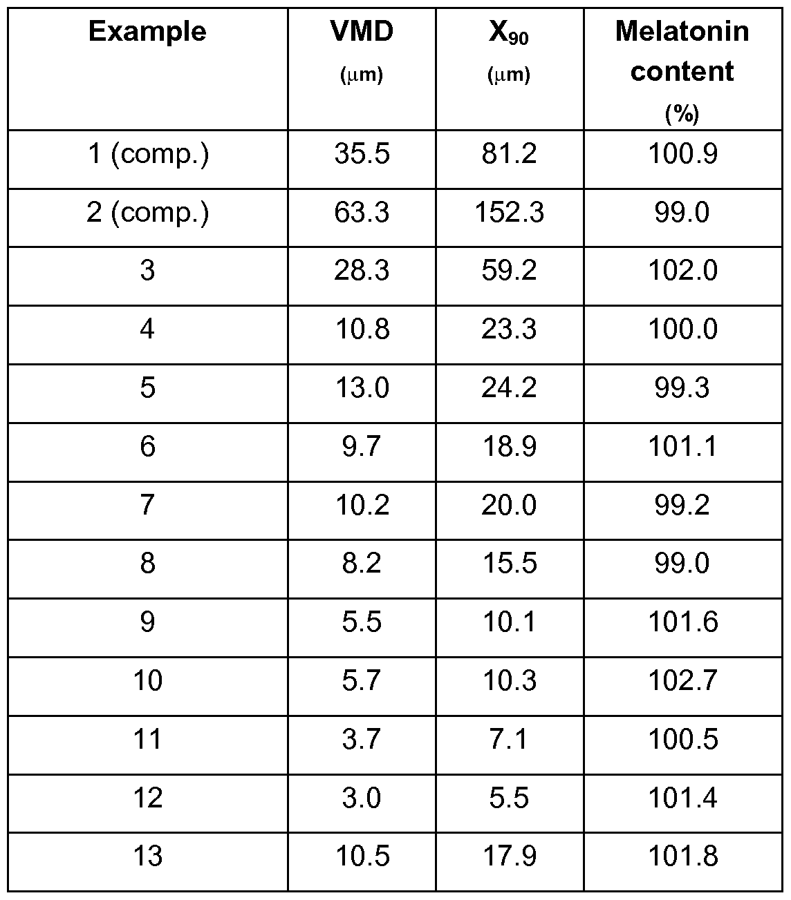 Melatonin Dosage Chart By Weight