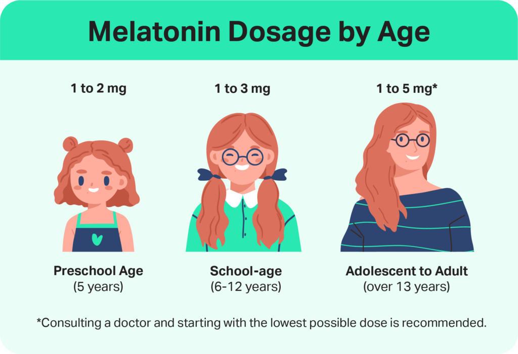 Melatonin Dosage For Kids Melatonin Dosage For Kids