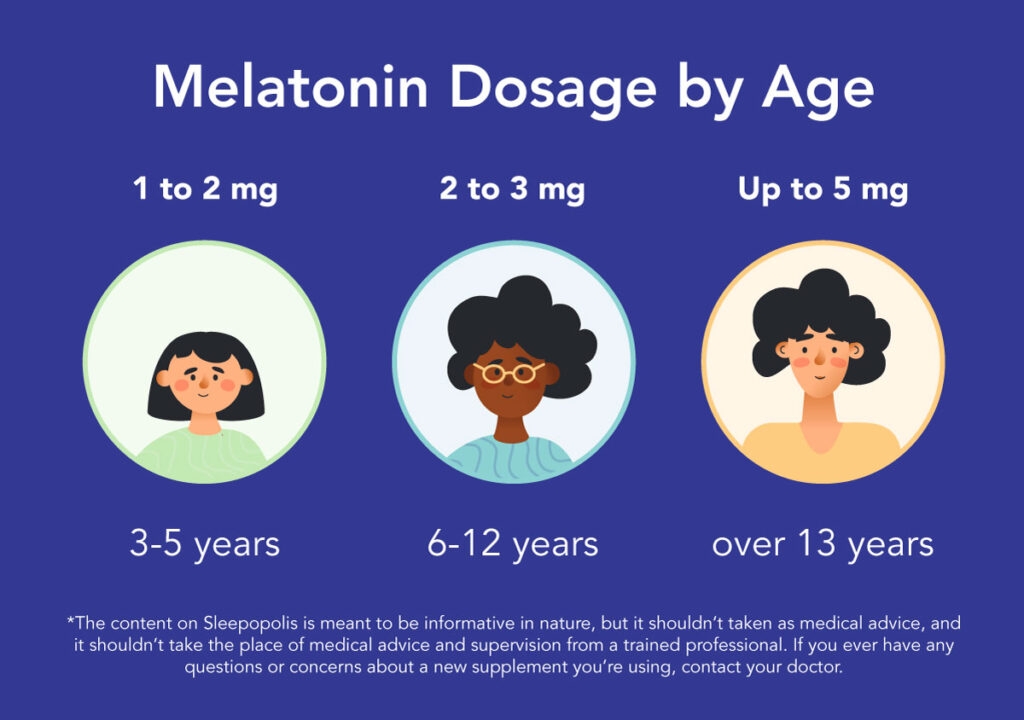 Melatonin Dosage How Much Should You Take By Age And Weight Sleepopolis