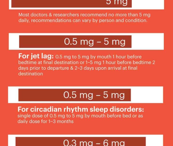 Melatonin Uses Benefits Dosage And Potential Side Effects Dr Axe