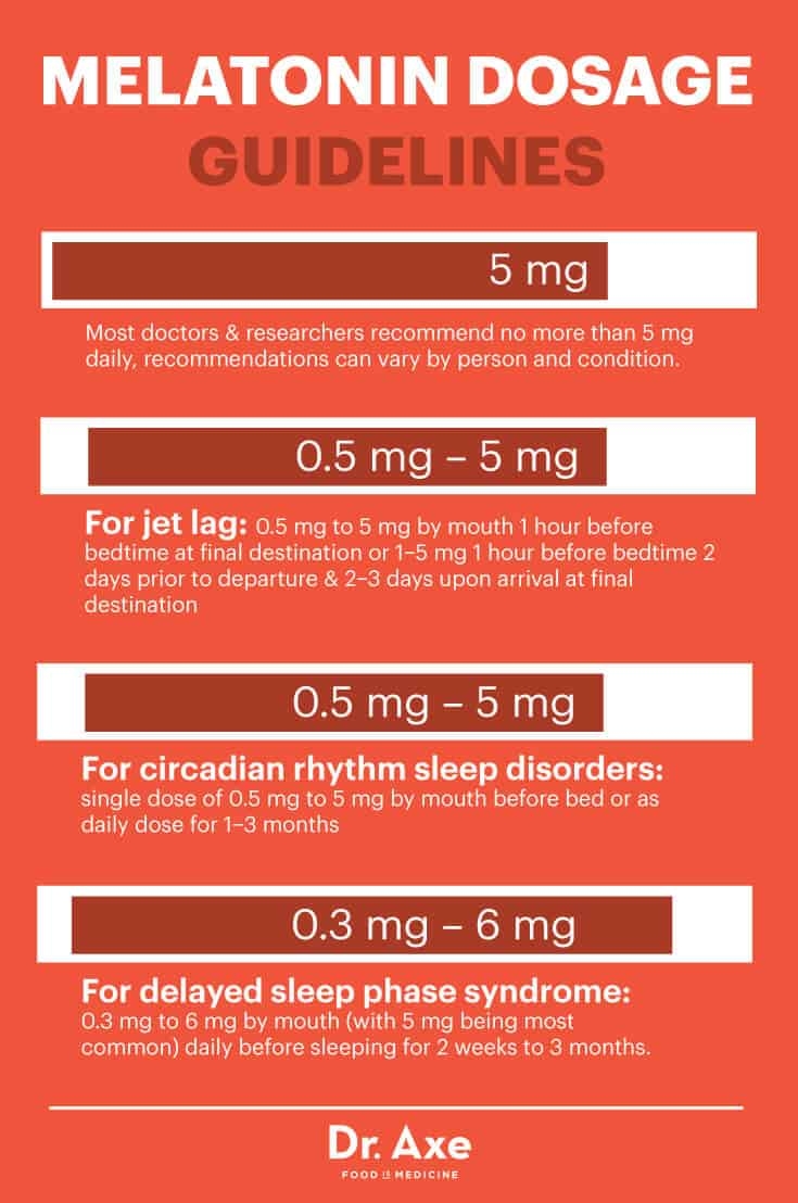 Melatonin Uses Benefits Dosage And Potential Side Effects Dr Axe